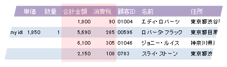 導出フィールドの削除